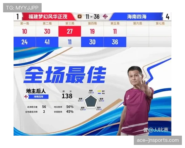 E组黑马晋级路线图预测